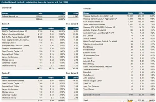 稳定币风险状况：USDT和USDC安全吗？-第4张图片-芝麻交易所下载